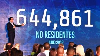 644, 861 extranjeros visitaron Rep. Dominicana en junio